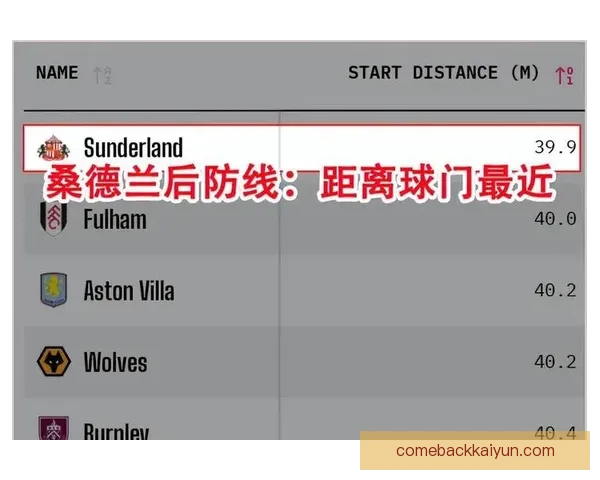 英超伯恩利遭遇严重伤病潮，球队深度面临严峻考验考验